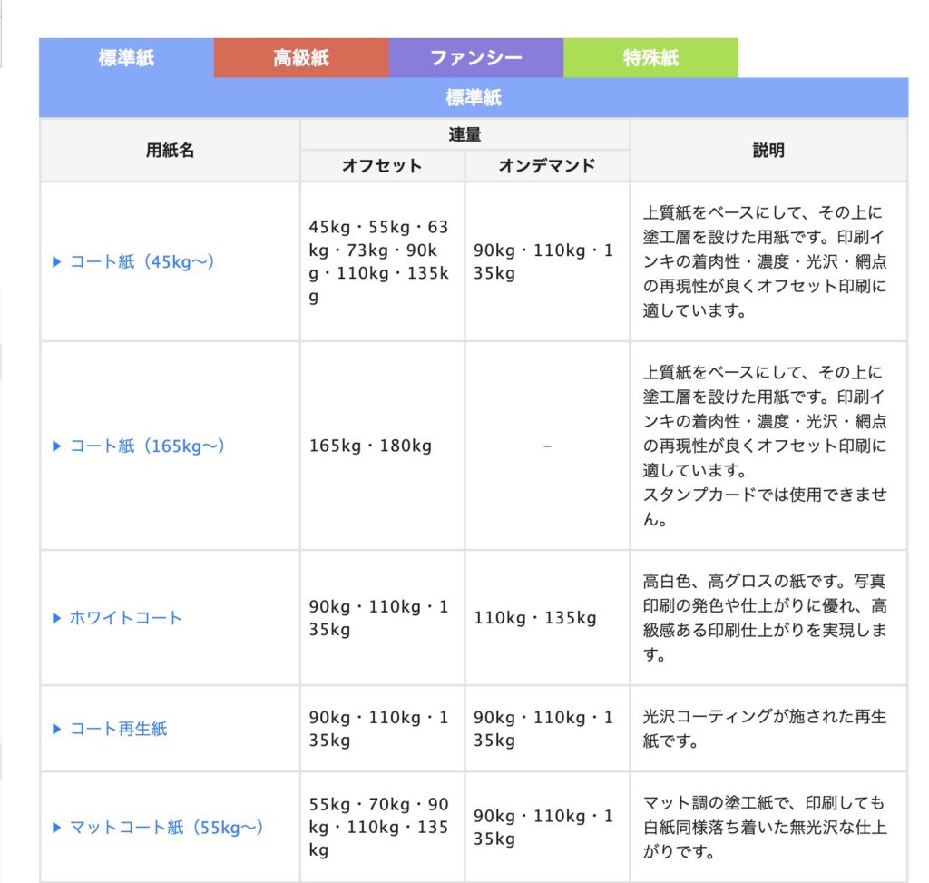 用紙の種類